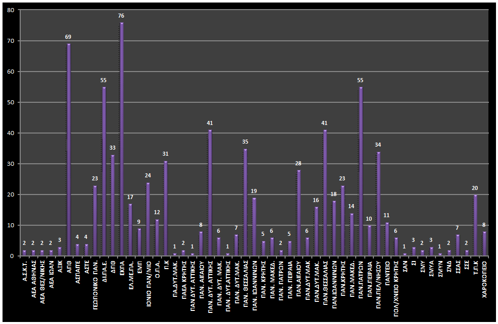 Chart5