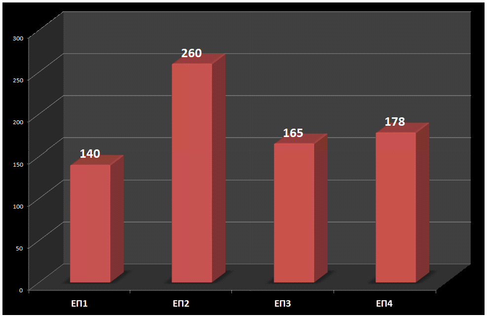 Chart4