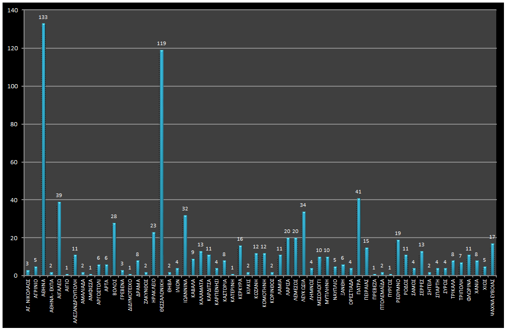 Chart3