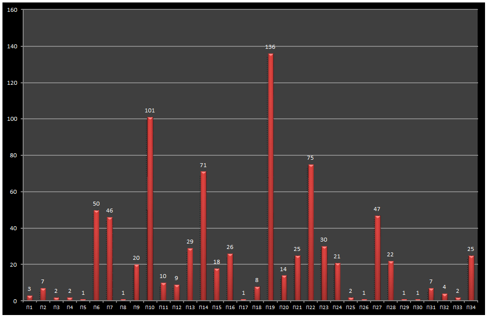 Chart1