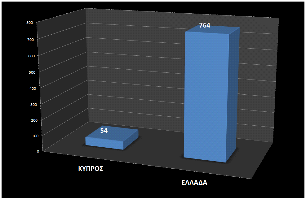 Chart2